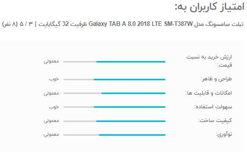 تبلت سامسونگ مدل Galaxy TAB A 8.0 2018 LTE SM-T387W