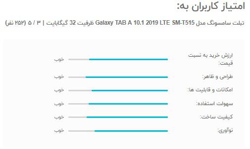 Samsung Galaxy TAB A 10.1 2019 LTE SM-T515 32GB Table
