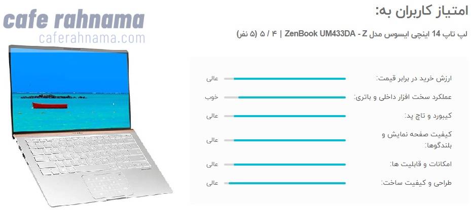 لپ تاپ 14 اینچی ایسوس مدل ZenBook UM433DA - Z