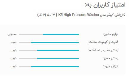 امتیاز کاربران به کارواش خانگی کرشر مدل K5 High Pressure Washer