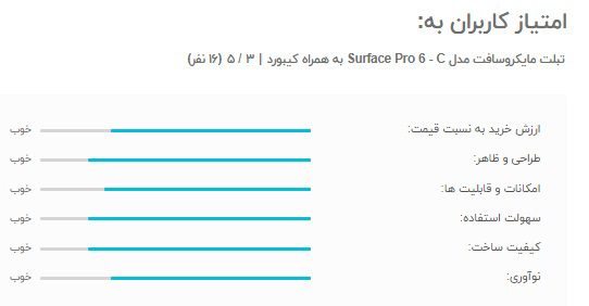 امتیاز و نظرات کاربران به تبلت مایکروسافت مدل Surface Pro 6 - C