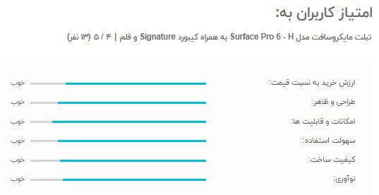 امتیاز و نظرات کاربران به تبلت مایکروسافت مدل Surface Pro 6 - H 