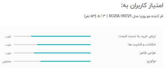 امتیاز و نظرات کاربران به فر کننده مو روزیا مدل ROZIA HR721 