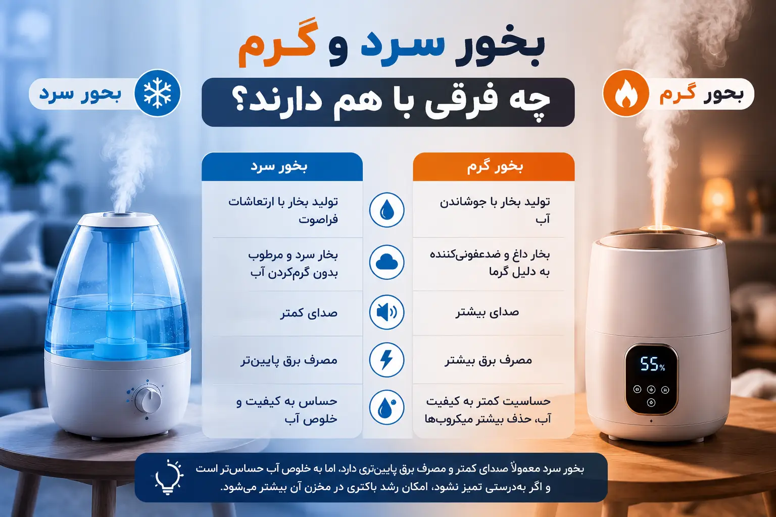 بخور سرد و گرم چه فرقی با هم دارند؟
