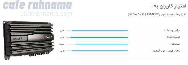 امتیاز و نظرات کاربران به آمپلی فایر خودرو سونی XM-N502 