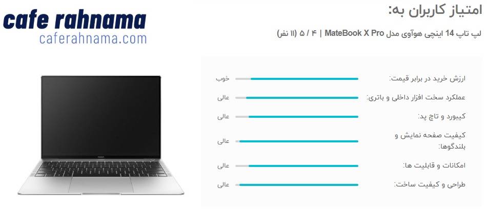 لپ تاپ 14 اینچی هوآوی مدل MateBook X Pro