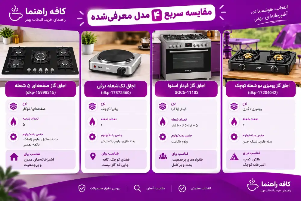 مقایسه سریع ۴ مدل معرفیشده بهترین اجاق گاز