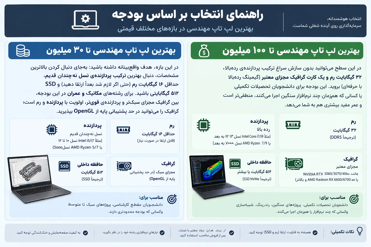 راهنمای انتخاب بر اساس بودجه 30 تا 100 میلیون تومان