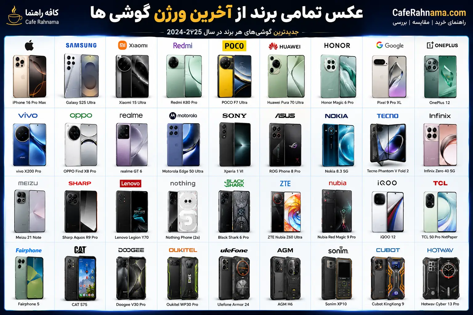 اسم تمام گوشی ها با عکس