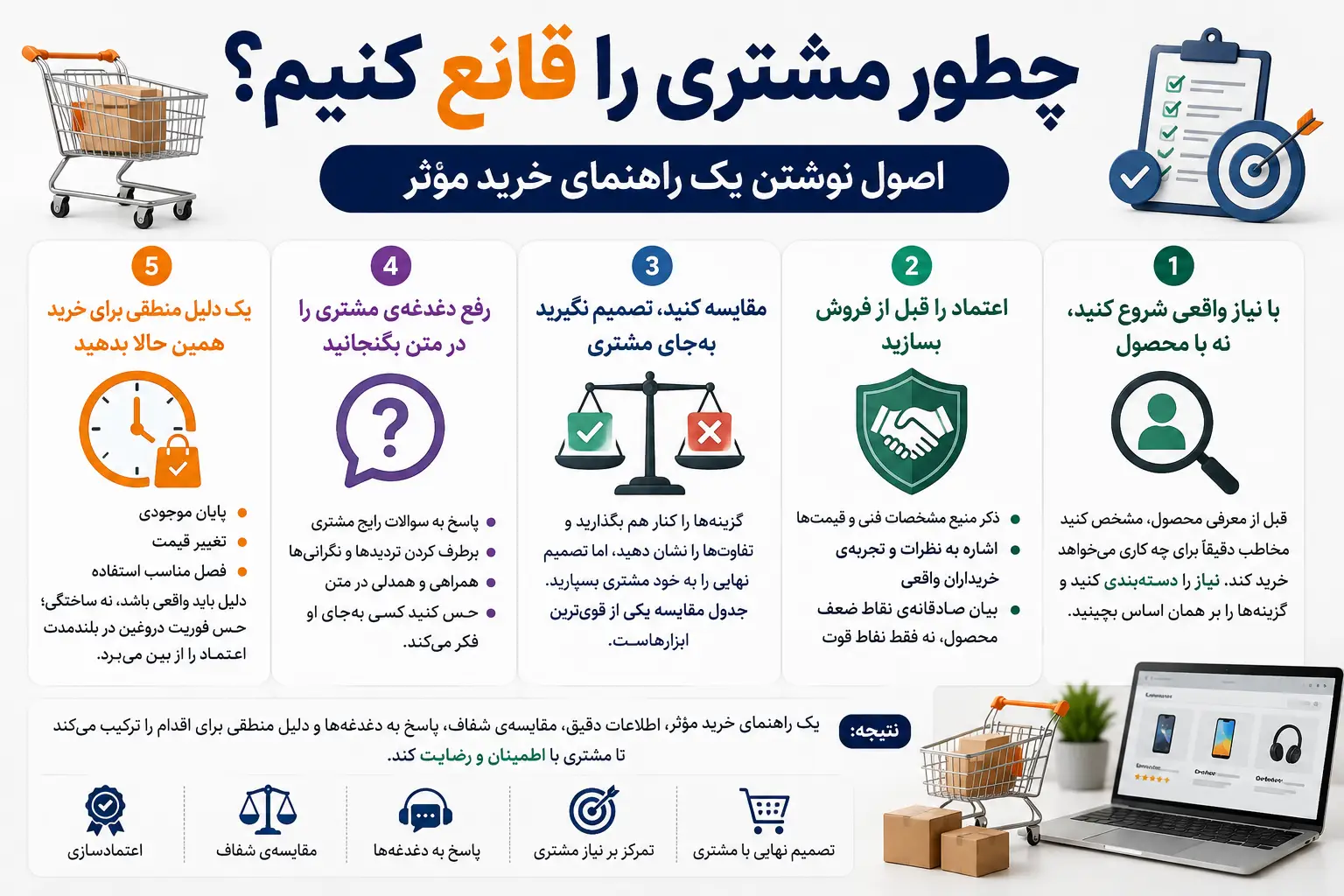 چطور مشتری را قانع کنیم؟ اصول نوشتن یک راهنمای خرید مؤثر