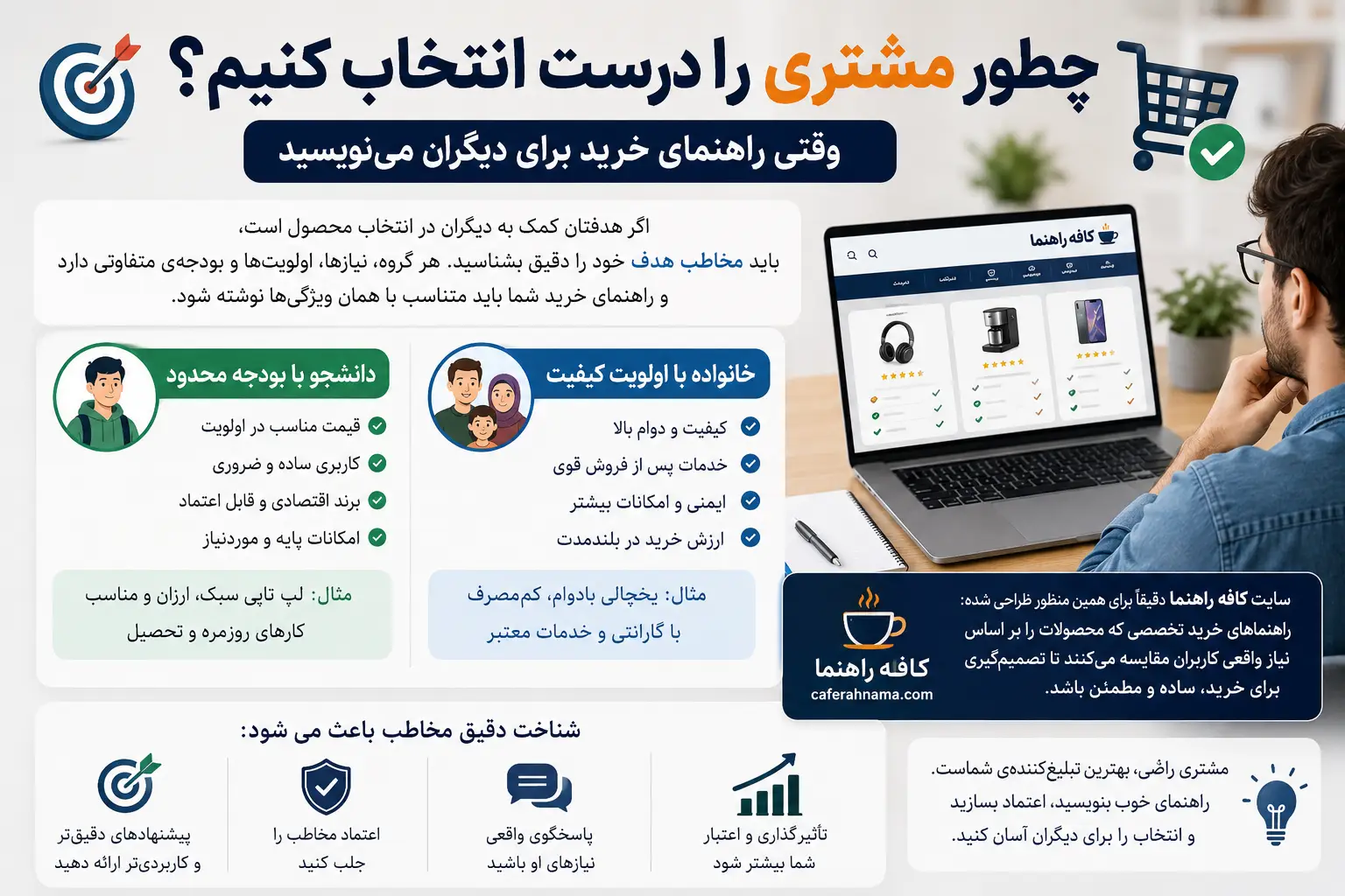 چطور مشتری را درست انتخاب کنیم؟ (وقتی راهنمای خرید برای دیگران مینویسید)