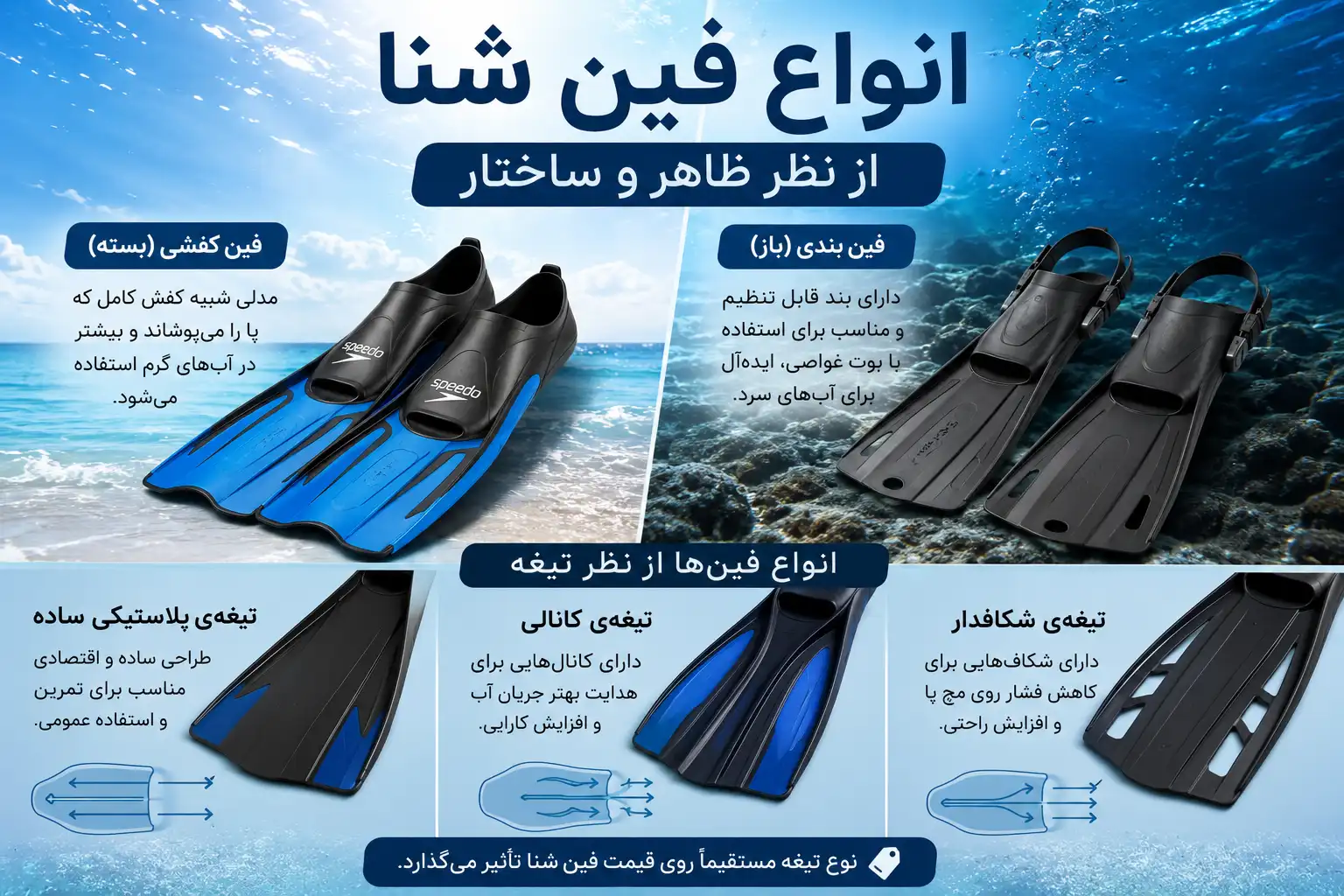 انواع فین شنا از نظر ظاهر و ساختار