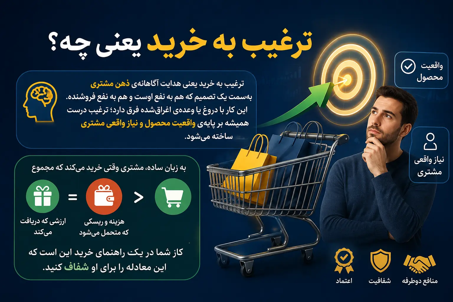 ترغیب به خرید یعنی چه؟
