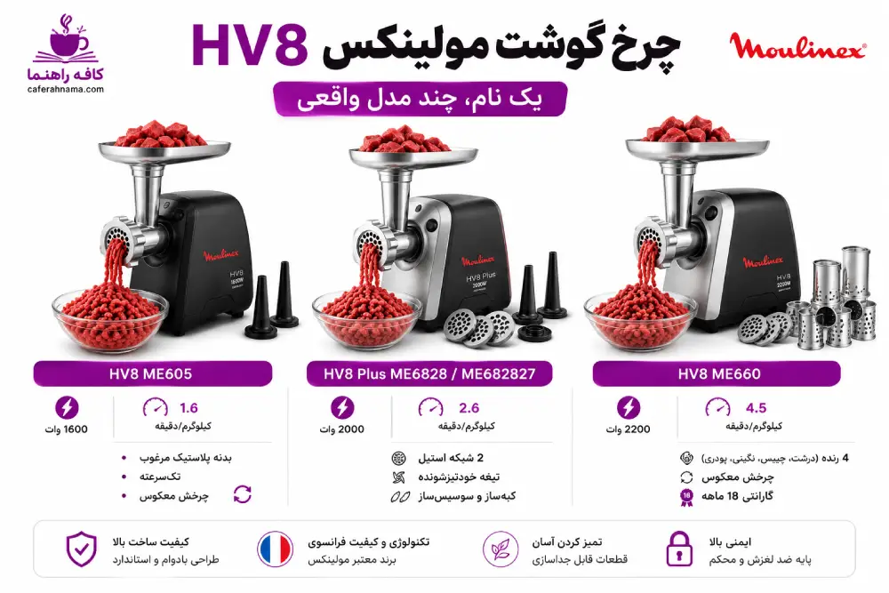 چرخ گوشت مولینکس hv8 — یک نام، چند مدل واقعی