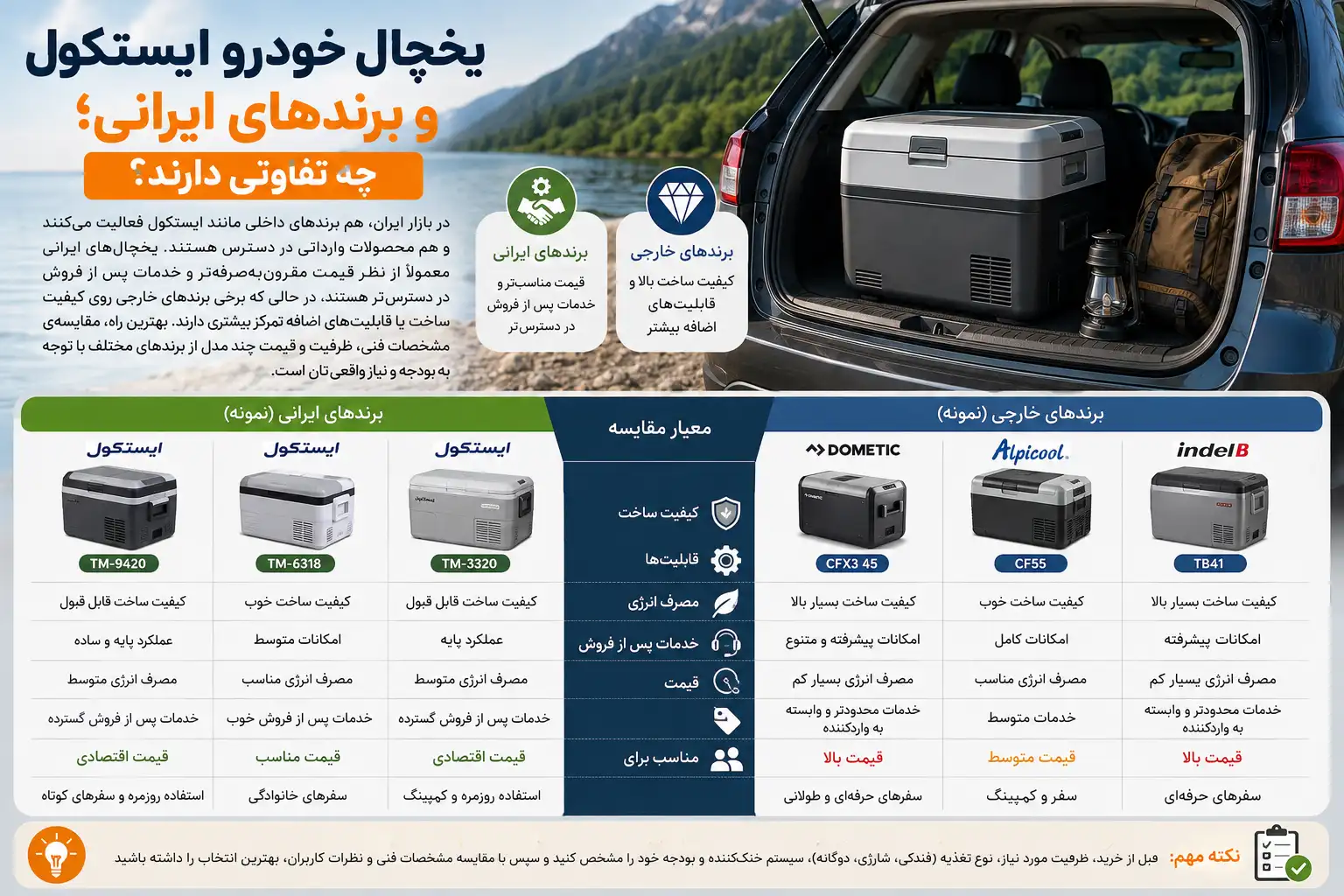 یخچال خودرو ایستکول و برندهای ایرانی؛ چه تفاوتی دارند؟