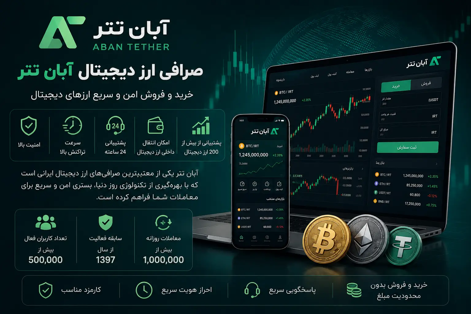 صرافی ارز دیجیتال آبان تتر