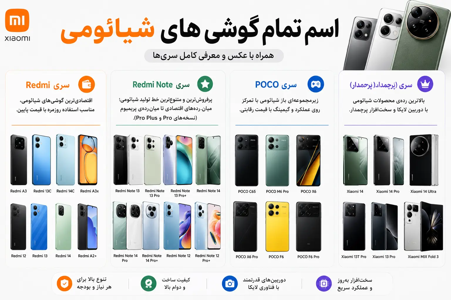 شیائومی چند خط تولید گوشی دارد؟