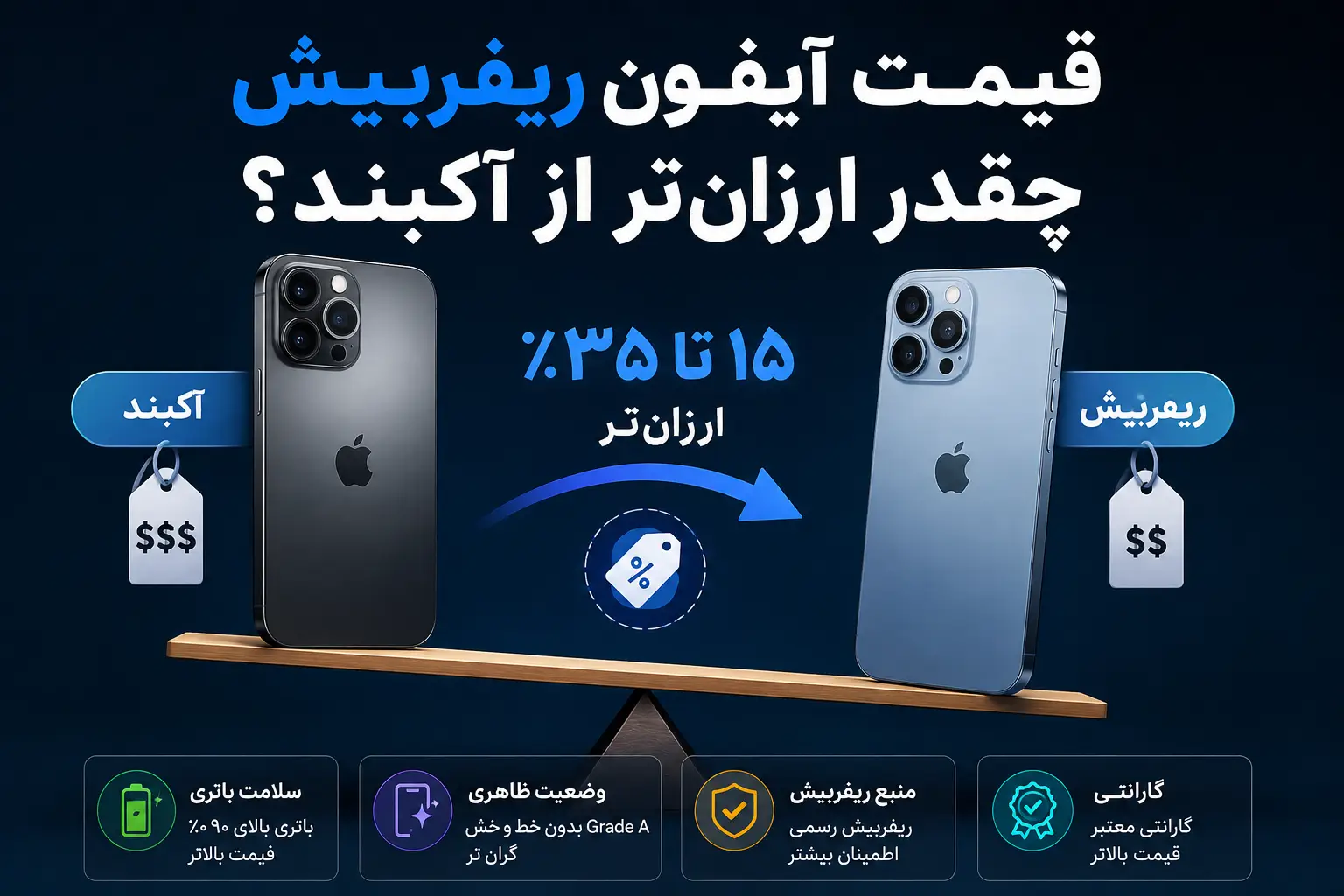 قیمت آیفون ریفربیش چقدر ارزونتر از آکبنده؟