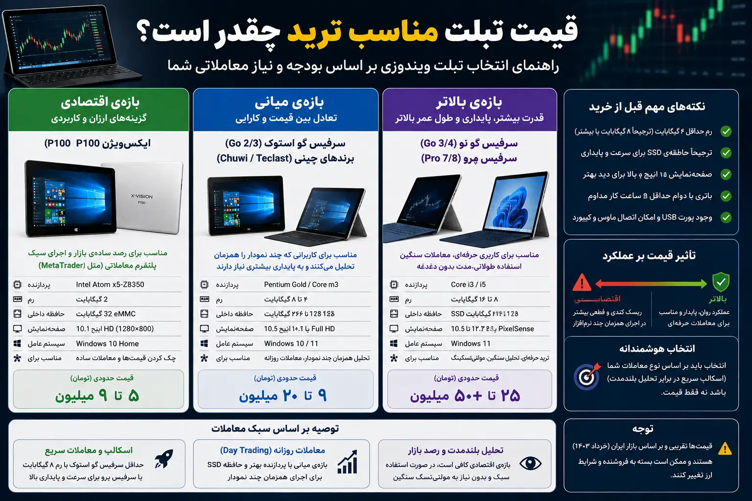 قیمت تبلت مناسب ترید چقدر است؟