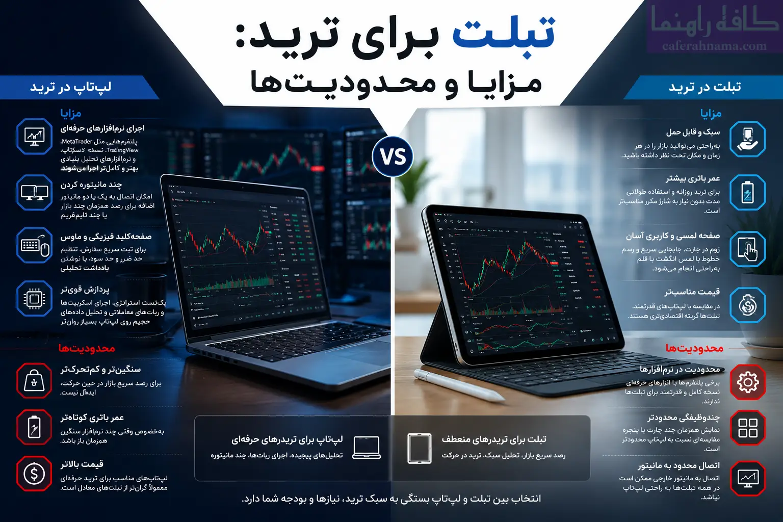 لپتاپ برای ترید: مزایا و محدودیتها