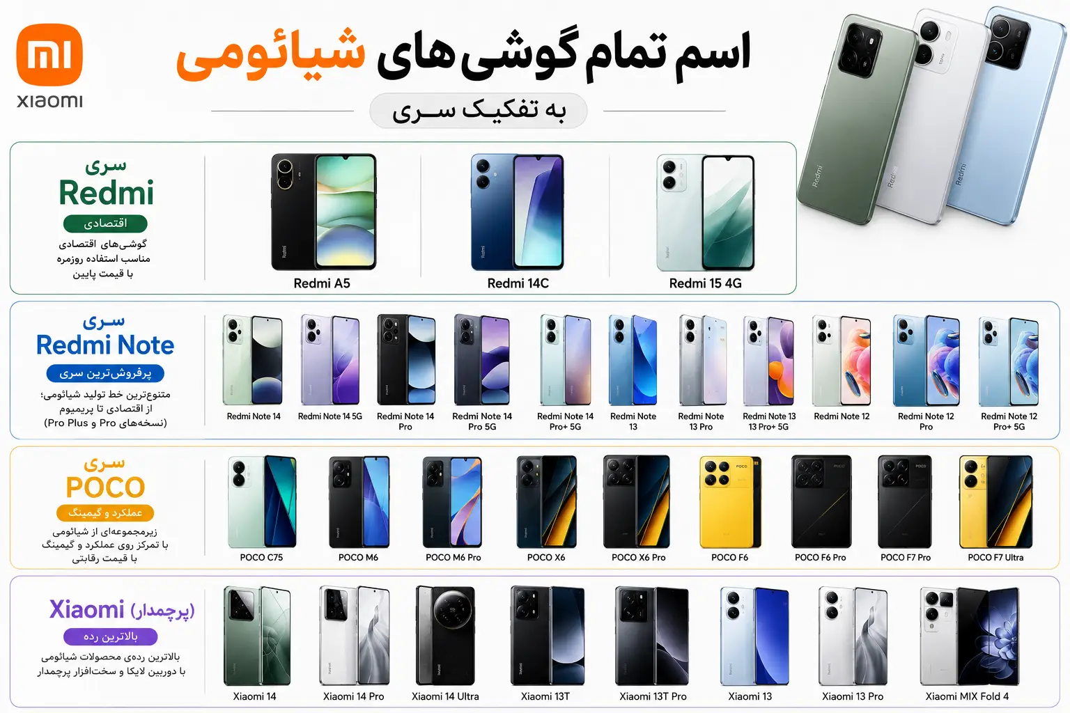 سری Redmi Note (میانرده، پرفروشترین خط شیائومی)
