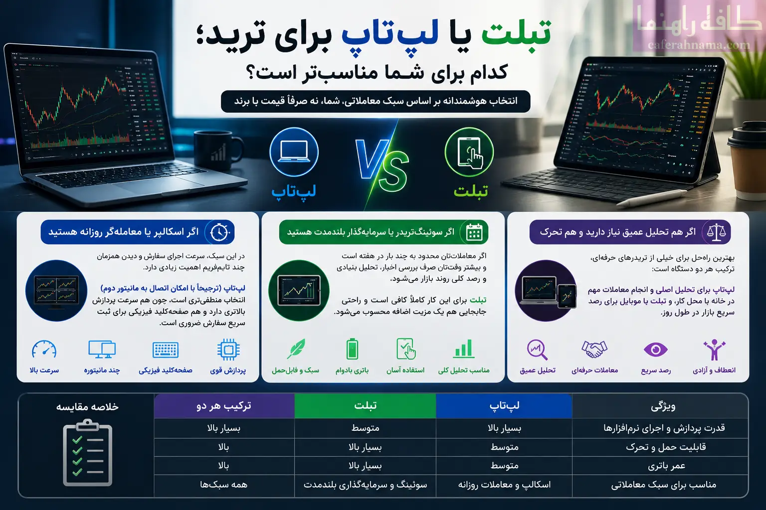 تبلت یا لپتاپ برای ترید؛ کدام برای شما مناسبتر است؟