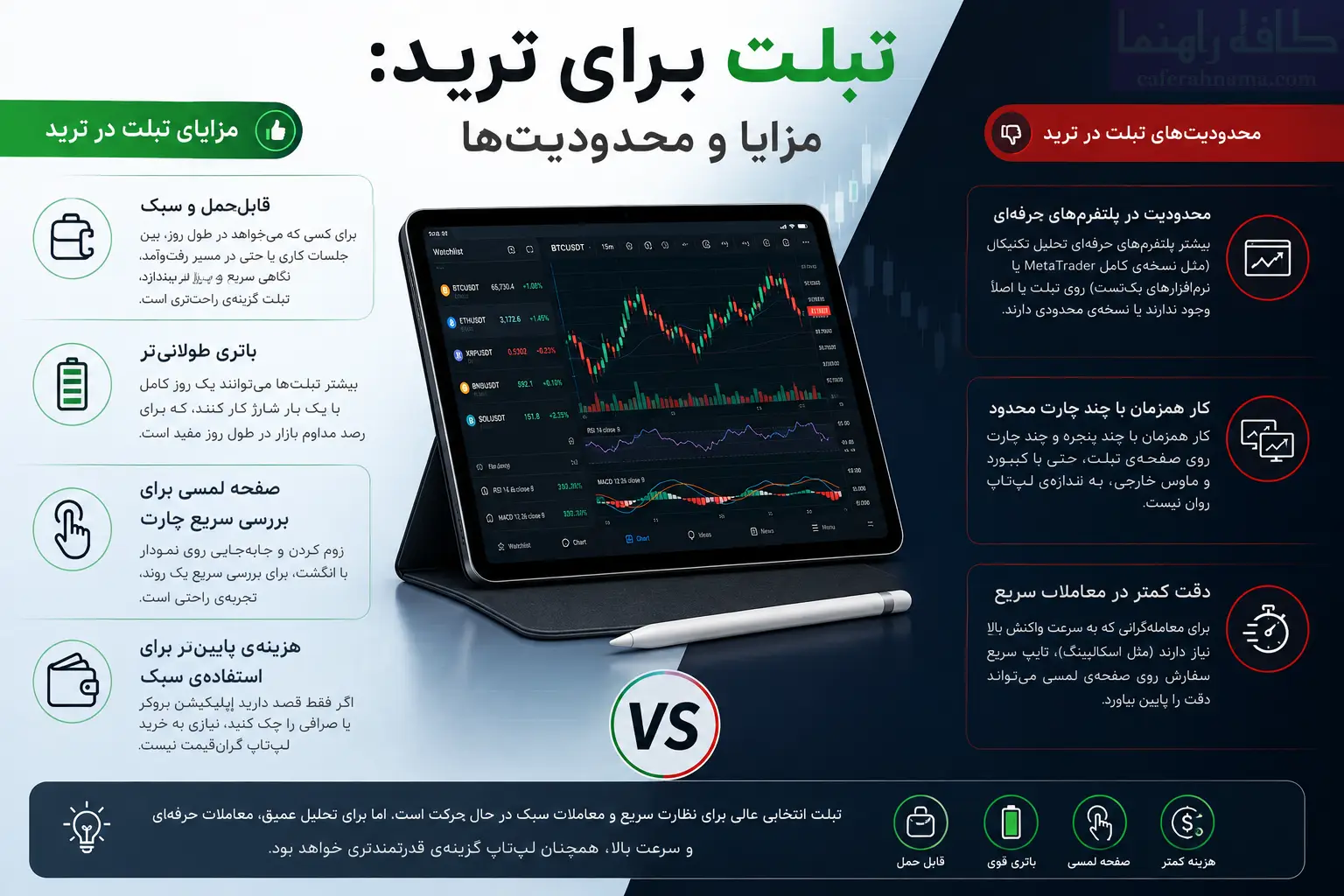 تبلت برای ترید: مزایا و محدودیتها