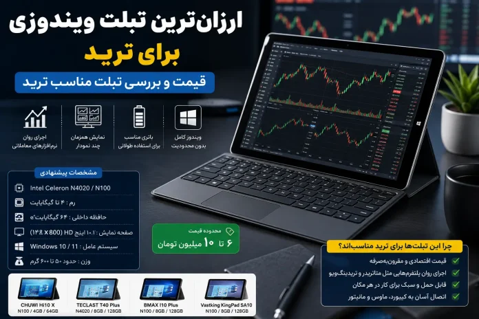 The cheapest Windows tablet for trading Price and review of the best tablets for trading