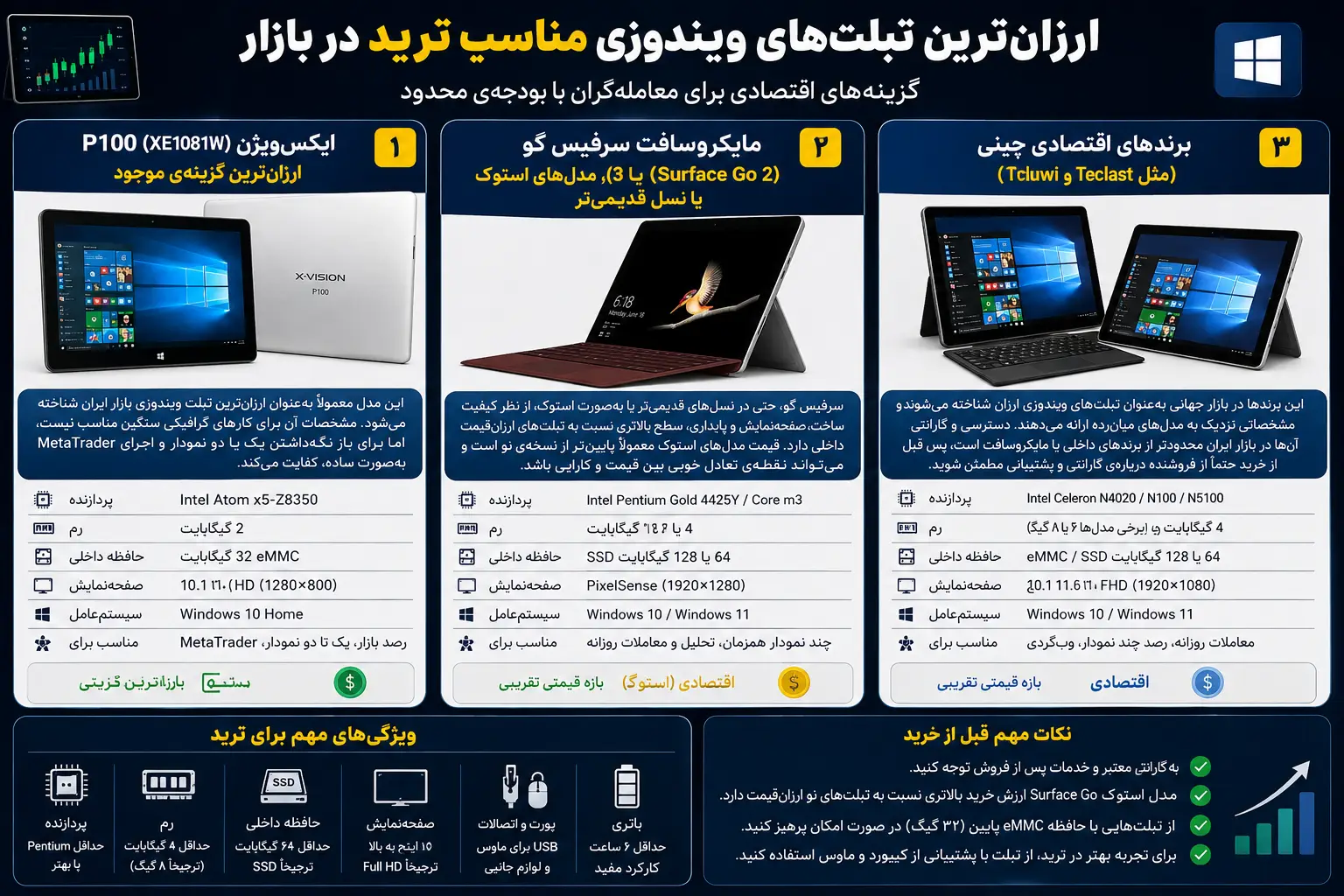 ارزانترین تبلتهای ویندوزی مناسب ترید در بازار
