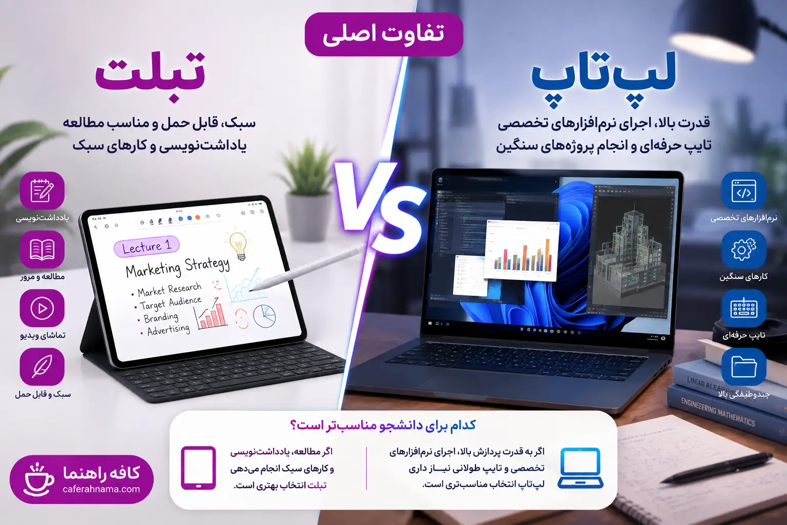 تفاوت اصلی تبلت و لپتاپ در زندگی دانشجویی