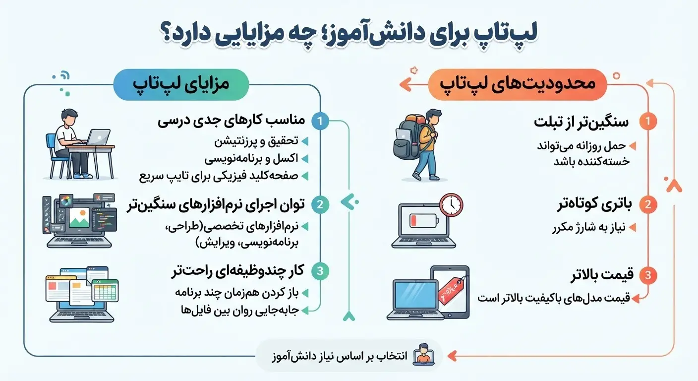لپتاپ برای دانشآموز؛ چه مزایایی دارد؟