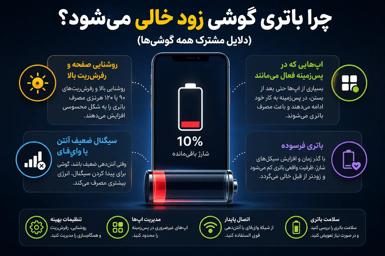 چرا باتری گوشی زود خالی میشود؟ (دلایل مشترک همه گوشیها)
