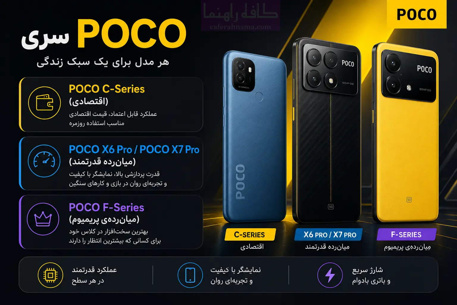 سری POCO